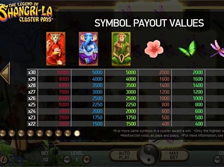 Таблица выплат в игре The Legend of Shangri-La